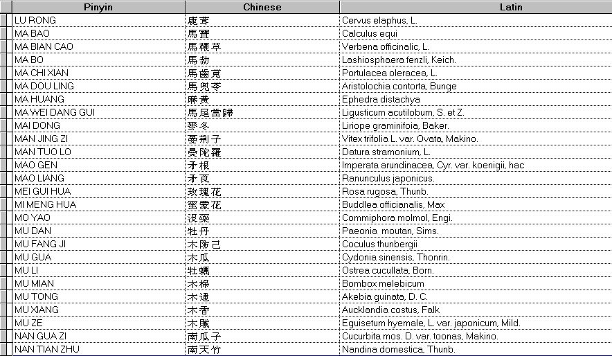 Cross Reference Of Chinese And Latin Names In Herbs Page 8